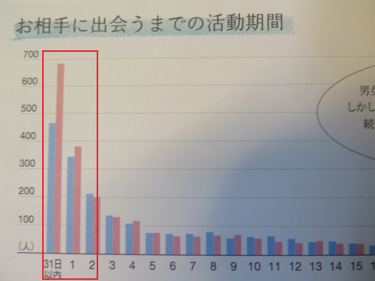 40歳男性の私が結婚相談所のオーネットに行ってみた！私の評判と感想